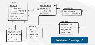 introduction to sql joins 365 data