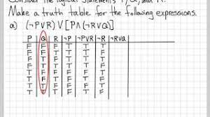 problem solving truth table exle