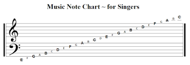 Welcome Music Note Chart For Singers Music Notes Music