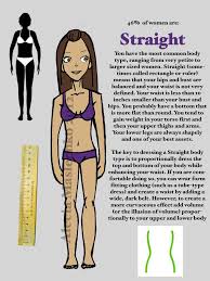 Female Body Type Chart 12691 Trendir