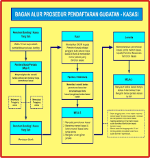 Update on agustus 5, 2020. Website Pengadilan Negeri Bangko