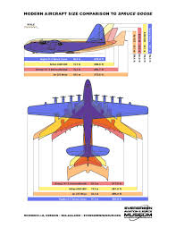 Aircraft Size Comparison Chart 2019