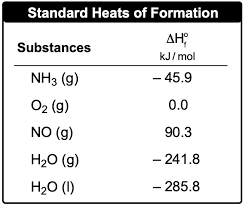 The Oxidation Of Ammonia Is Ilrated