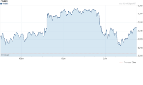 Old Nse Bse Intraday Charts Archives Nse Live Chart Bse