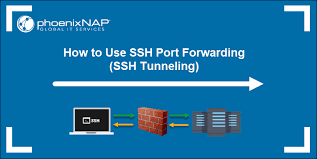 Ssh or secure shell, in simple terms, provides commandline access to before we talk about putty alternatives, let me first talk about putty, which offers a great free ssh / telnet shell for windows. How To Use Ssh Port Forwarding Ultimate Guide