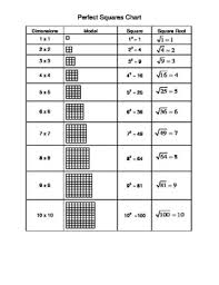 Perfect Squares Chart Through 30