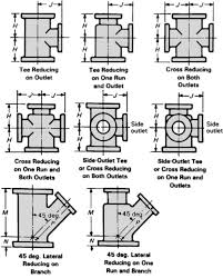 Class 125 Cast Iron Flanged Fittings Dimensions Chart