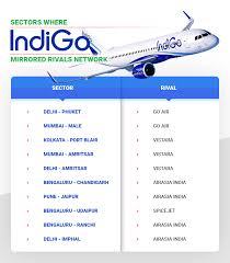 This Strategy Of Indigo To Beat Competitors Has Not Got Much