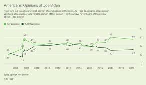 Biden Still Well Liked By Americans