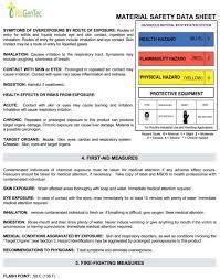 managing msds clinical lab s