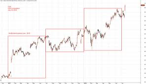 Moses U S Stock Analysis Csx Csx Corporation