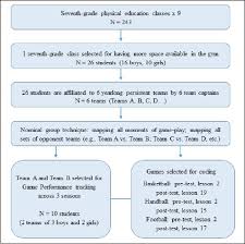 Sport Education As A Curriculum Approach To Student Learning