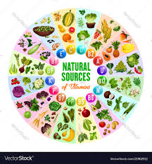 Natural Vitamin Vegetarian Food Sources