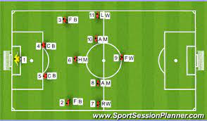 football soccer players position for