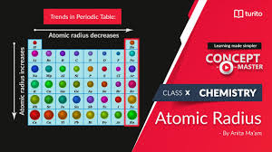 atomic radius definition types