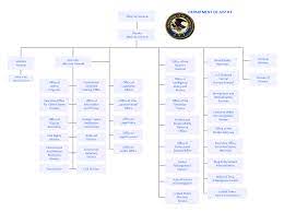 department of justice organizational chart