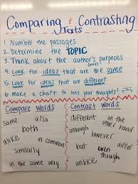 Ccss Ri 6 9 Comparing And Contrasting Text Anchor Chart