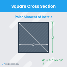 polar moment of inertia explained