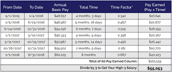 calculating your high 3 salary united