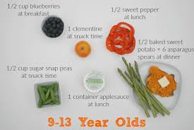 Heres How Many Fruits And Vegetables Kids Need Every Day