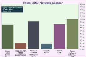 Below we provide new epson l550 driver printer download for free, click on the links below to get started. I Osluchtaigh Tiomanai Epson L550 Network Scanner Le Haghaidh Windows