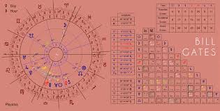 The Astrology Of A Billionaire Bill Gates The Zodiacus