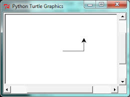 3 Hello Little Turtles How To Think Like A Computer