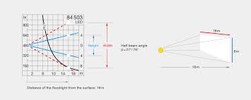 Light Distribution Curves Illumination And Isolux Diagrams