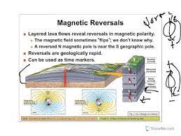 physical geology plate tectonics