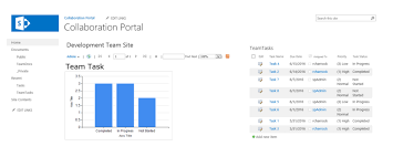 visualize your sharepoint data