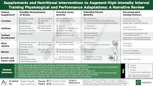 nutritional interventions