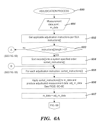 Patent US8126756 Method and system for real time measurement.