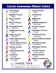 Cancer Color Designations Care4living