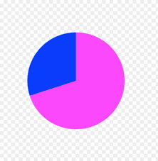 Empty 70 Pie Chart Png Image With Transparent Background