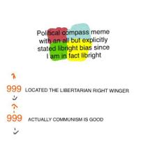 New Political Compass Meme Memes Chart Memes 9gag Memes