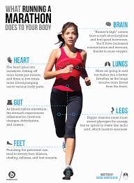 what running a marathon does to your body