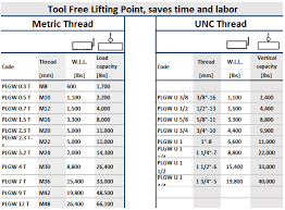 Plgw Tool Free Lifting Point Standard