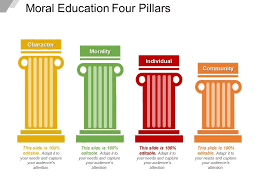 Moral Education Four Pillars Powerpoint Design Template