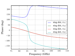 Plotting Scikit Rf Dev Documentation