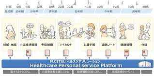 「(株)エールメディカルシステムズ 星野」の画像検索結果