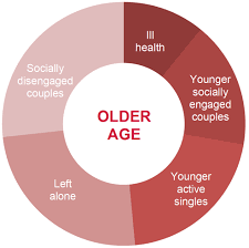 poverty types older age poverty in