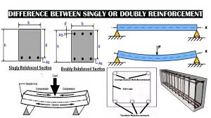 singly reinforcement beam steel