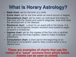 What Is Horary Astrology