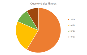 Graphs And Charts Skillsyouneed