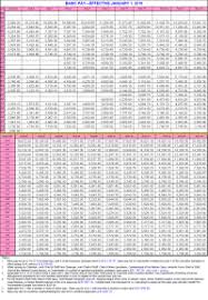 Military Pay Chart Military Army Navy Pay Chart 2018