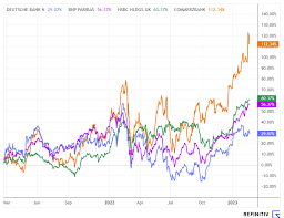 stock news deutsche bank back on