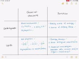 chemical structures and functions