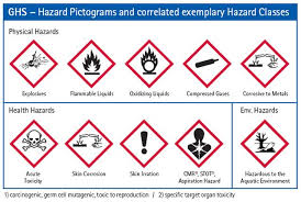 New Ghs Safety Labels The Ghs Deals With The Classification