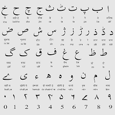 urdu alphabet persian alphabet