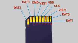 memory card sd card parts types